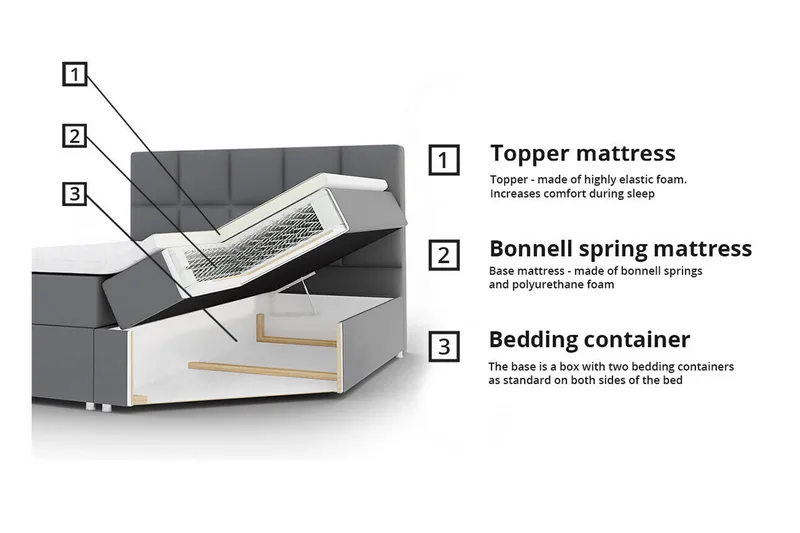 Aviemore Sängram 140x200 cm - Products - Möbler - Säng - Sängram & sängstomme