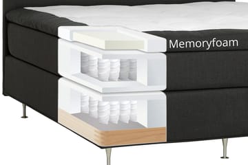 Dolly Kontinentalsäng 160x200 cm - Mörkgrå - Products - Möbler - Säng - Kontinentalsäng