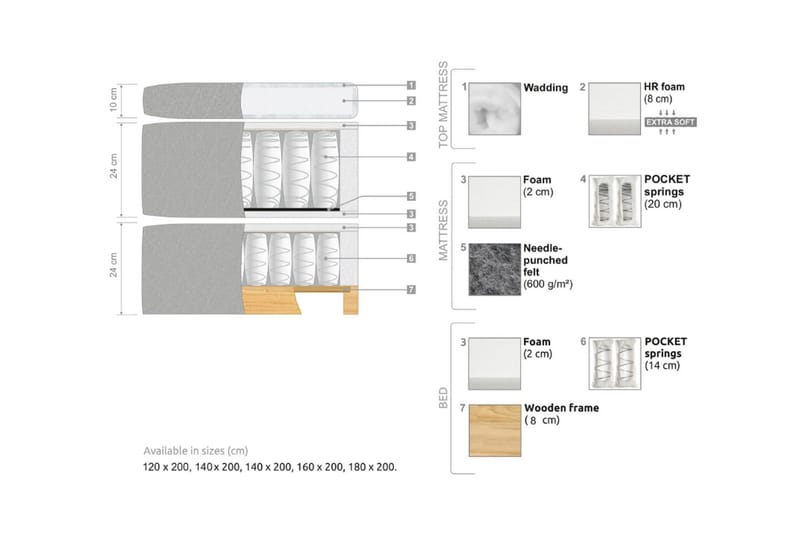 Oslo Lyx Sängpaket 180 curved loop 8 - Ljusbrun - Products - Möbler - Säng - Kontinentalsäng