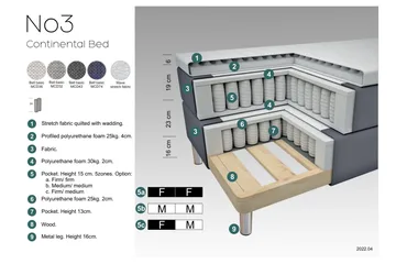 Select No 3 Komplett Sängpaket 210x210 Fast - Mörkgrå/Koppar - Products - Möbler - Säng - Kontinentalsäng