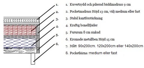 Hilton Deluxe Japan s�ngpaket 5-zons kontinentals�ng med s�nggavel - Valfri f�rg!