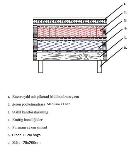 Ebony Lyxpaket 5-zons Pocket med gavel - 120 cm