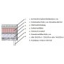 Sng 90x200 cm - Beige - Hilton Deluxe