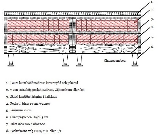 Confidence Intelligence sängpaket 7-zons + 3-zons Pocket med gavel - Valfri färg Confidence Intelligence sängpaket 7-zons + 3-zons Pocket med gavel - Valfri färg