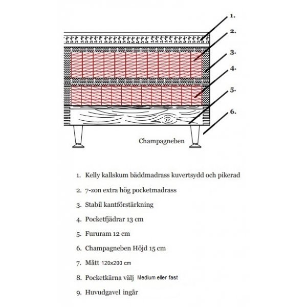Dream komplett sängpaket ink gavel 7-zons kontinentalsäng 120 cm - Mörkblå Dream komplett sängpaket ink gavel 7-zons kontinentalsäng 120 cm - Mörkblå