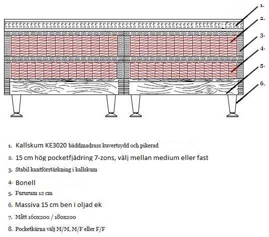 Superior T6000 dubbel kontinentalsäng 7-zons pocket - Navyblå Superior T6000 dubbel kontinentalsäng 7-zons pocket - Navyblå