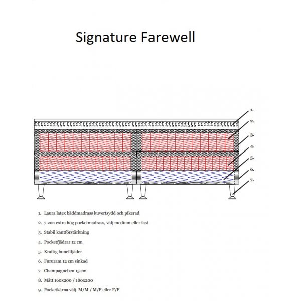 Signature Farewell Kontinentals�ng 7-zons - Old Vintage