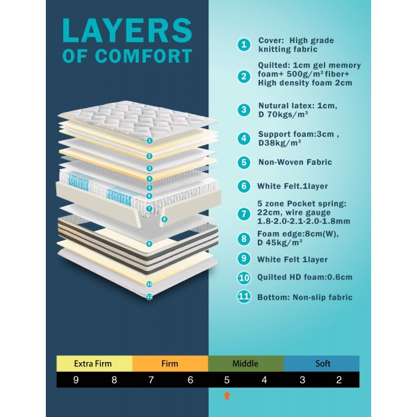 Matras met ingebouwde matrasbeschermer - Pocketsysteem 5-zone Matras met ingebouwde matrasbeschermer - Pocketsysteem 5-zone
