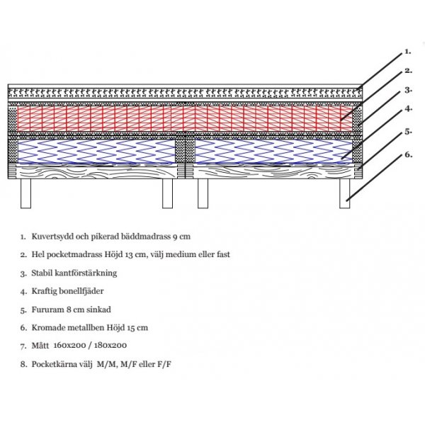 Fly kontinentalsäng (Hel mellanmadrass) - Valfri färg Fly kontinentalsäng (Hel mellanmadrass) - Valfri färg