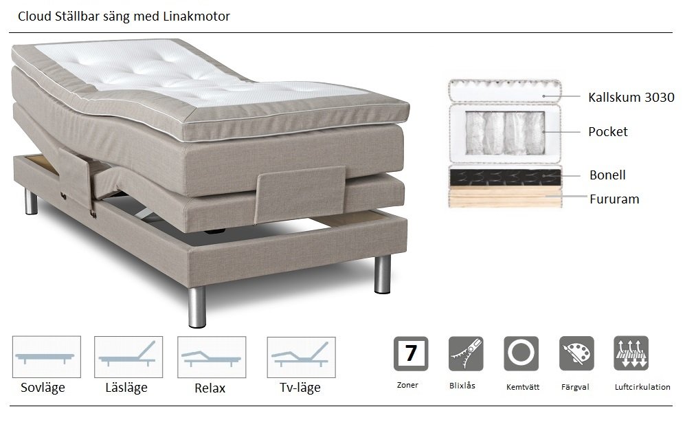 Cloud ställbar säng 7 zons (Svart) Valfri bredd 8490 kr kling cloud dammsugare