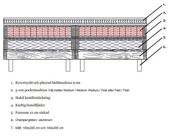 Ebbengrijs continentaal bed - 5-zone tweepersoonsbed met hoofdbord + Meubelpoten