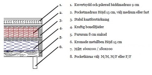 Sng 90x200 cm - Gr sammet - Hilton Deluxe