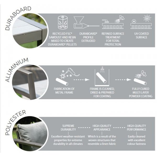 Solana voedselgroep 1 - Grijs Solana voedselgroep 1 - Grijs